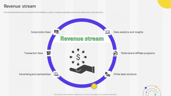 Revenue Stream Financial Services Provider Investor Funding Elevator Pitch Deck
