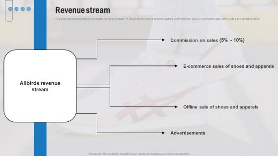 Revenue Stream Footwear Company Funding Elevator Pitch Deck Inspiration Pdf Revenue Stream Footwear Company Funding Elevator Pitch Deck Inspiration Pdf