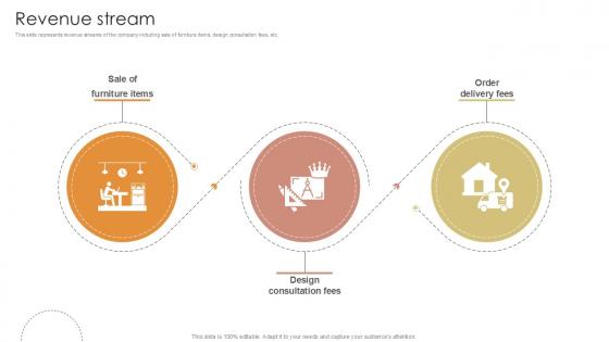 Revenue Stream Furniture Manufacturing Firm Investor Funding Ppt Example Revenue Stream Furniture Manufacturing Firm Investor Funding Ppt Example