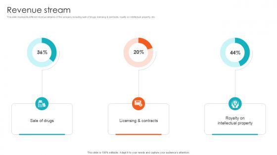 Revenue Stream Health Sciences Company Investor Funding Ppt Sample