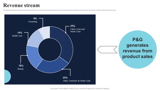 Revenue Stream Healthcare Product Company Fund Raising Pitch Deck Formats Pdf