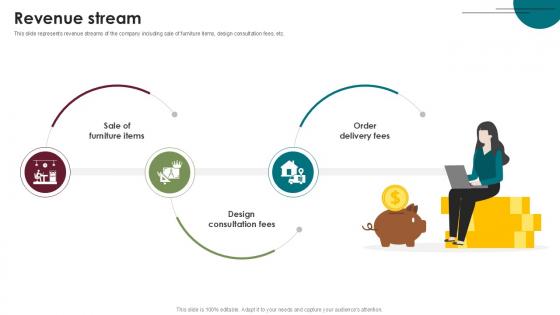 Revenue Stream Home Furnishings Company Investor Funding Ppt Template