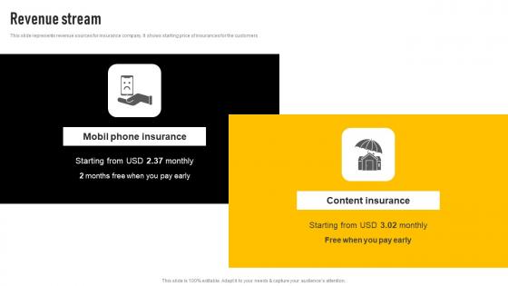 Revenue Stream Insurance Investor Funding Elevator Pitch Deck Pictures Pdf Revenue Stream Insurance Investor Funding Elevator Pitch Deck Pictures Pdf