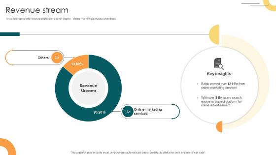 Revenue Stream Internet Company Investor Funding Elevator Pitch Deck
