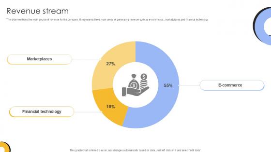 Revenue Stream Investment Company Investor Funding Elevator Ppt Presentation
