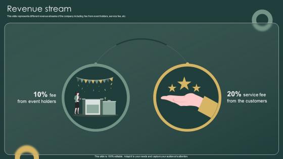 Revenue Stream Investor Funding Elevator Pitch Deck For Ticketing Management Firm Revenue Stream Investor Funding Elevator Pitch Deck For Ticketing Management Firm