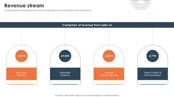 Revenue Stream Investor Funding Elevator Pitch Deck PPT Example Revenue Stream Investor Funding Elevator Pitch Deck PPT Example