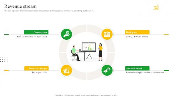 Revenue Stream Meal Delivery Service Investor Funding Ppt Slide Revenue Stream Meal Delivery Service Investor Funding Ppt Slide