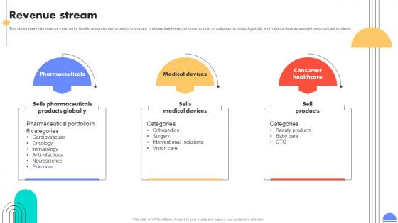 Revenue Stream Medical Devices And Children Care Products Company Investment