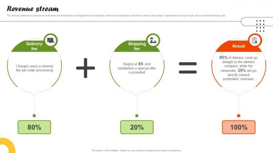 Revenue Stream On Demand Food Delivery Platform Investor Funding Elevator Pitch Deck