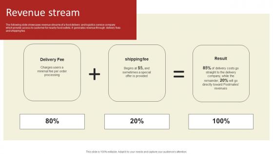 Revenue Stream Online Delivery Investment Funding Elevator Pitch Deck Rules Pdf Revenue Stream Online Delivery Investment Funding Elevator Pitch Deck Rules Pdf