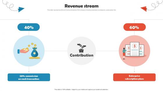 Revenue Stream Online Travel Agency Investor Funding Elevator Pitch Deck Revenue Stream Online Travel Agency Investor Funding Elevator Pitch Deck