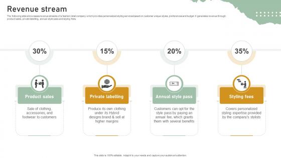 Revenue Stream Personal Styling Service Investor Funding Elevator Pitch Deck