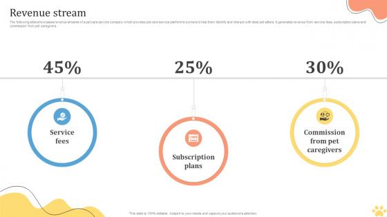 Revenue Stream Pet Care Solution Provider Investor Funding Elevator Pitch Deck Revenue Stream Pet Care Solution Provider Investor Funding Elevator Pitch Deck