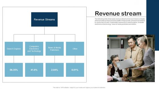 Revenue Stream Product Research Fund Raising Pitch Deck Slides Pdf