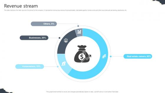 Revenue Stream Real Estate Platform Investor Funding Elevator Pitch Deck
