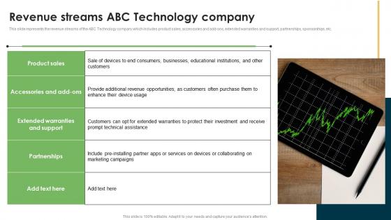 Revenue Streams ABC Technology Company Wearable Technology Funding Formats PDF