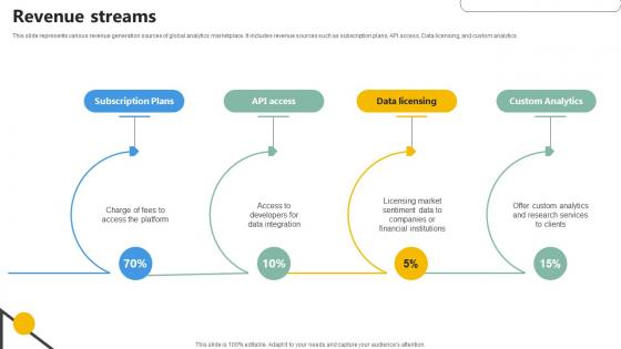 Revenue Streams Analytics Company Investor Funding Elevator