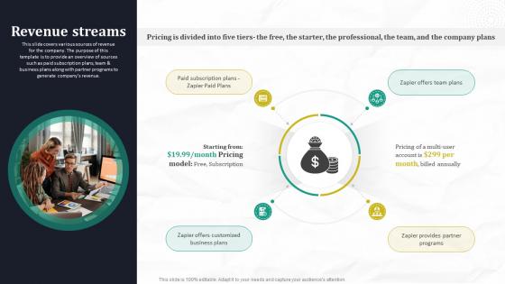 Revenue Streams Automated Workflow Software Funding Pitch Deck For Company Revenue Streams Automated Workflow Software Funding Pitch Deck For Company