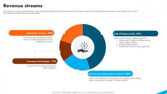 Revenue Streams Automotive Battery Manufacturer Investor Funding Elevator Pitch Deck
