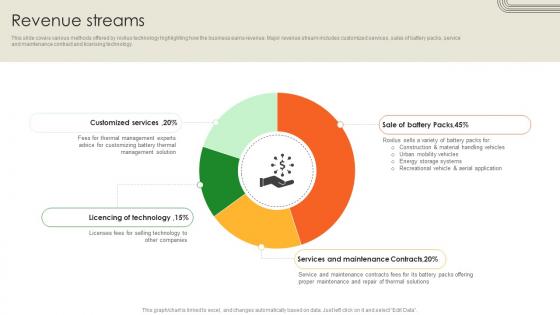Revenue Streams Battery Production Firm Investor Funding Elevator Pitch Deck