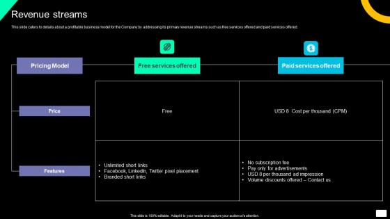 Revenue Streams Brand Exposure And Lead Generation Software Investment Download Pdf