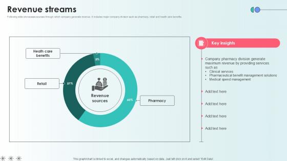 Revenue Streams Capital Raising Pitch Deck For Health Care Services Ppt Example