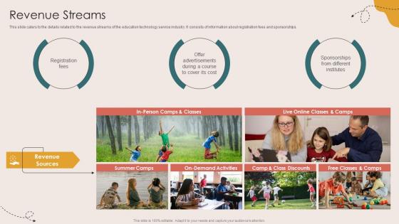 Revenue Streams Children Events Listing Investor Funding Elevator Pitch Deck Revenue Streams Children Events Listing Investor Funding Elevator Pitch Deck