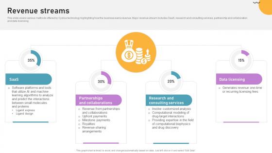 Revenue Streams Cloud Based Predictive Analytics Software Pitch Deck