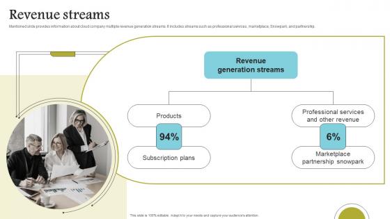 Revenue Streams Cloud Data Computing Company Fund Raising Summary PDF