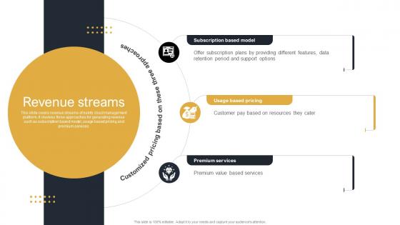 Revenue Streams Cloud Monitoring And Management Pitch Deck Revenue Streams Cloud Monitoring And Management Pitch Deck