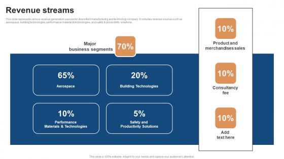 Revenue Streams Conglomerate Company Fund Raising Pitch Deck Guidelines Pdf