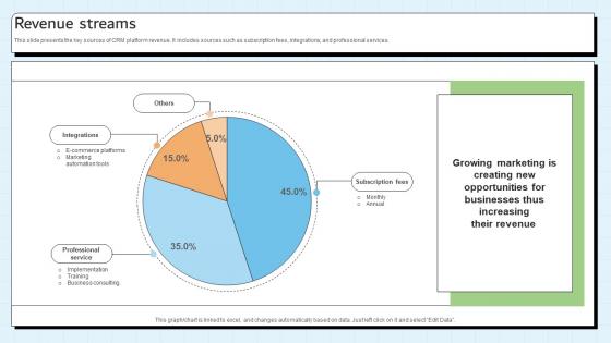 Revenue Streams Customer Relationship Management Platform Pitch Deck Revenue Streams Customer Relationship Management Platform Pitch Deck