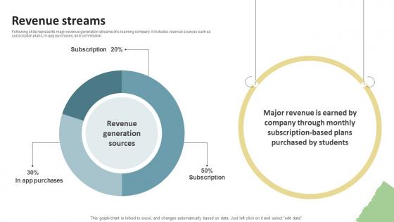 Revenue Streams Education Platform Investor Funding Elevator Pitch Deck