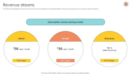 Revenue Streams Email Management Technology Pitch Deck