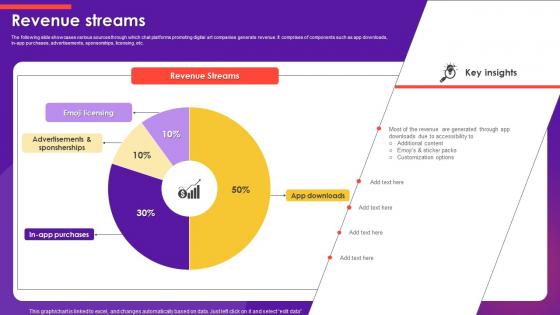 Revenue Streams Emoji Marketplace Investor Funding Elevator Pitch Deck