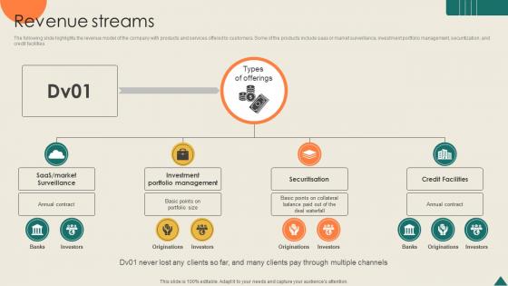 Revenue Streams Financial Analytics Platform Investor Elevator Pitch Deck Revenue Streams Financial Analytics Platform Investor Elevator Pitch Deck