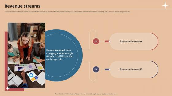 Revenue Streams Foreign Exchange Company Investor Funding Elevator Pitch Deck Revenue Streams Foreign Exchange Company Investor Funding Elevator Pitch Deck