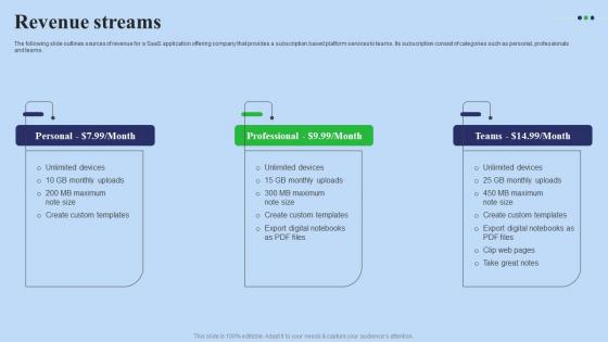 Revenue Streams Fundraising Pitch Deck For Digital Software Company Summary Pdf