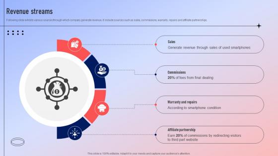 Revenue Streams Fundraising Pitch Deck For Ecommerce Platform