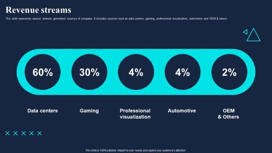 Revenue Streams Gaming Company Fund Raising Pitch Deck Demonstration Pdf