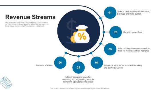 Revenue Streams ICT Solutions Provider Investor Funding Elevator Pitch Deck