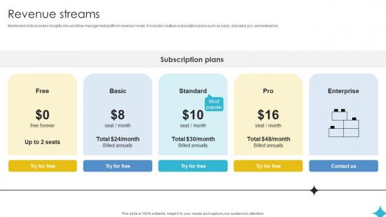 Revenue Streams Investor Funding Elevator Pitch Deck For Business Operations Management Platform