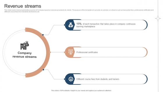 Revenue Streams Investor Funding Elevator Pitch Deck For Online Learning Platform