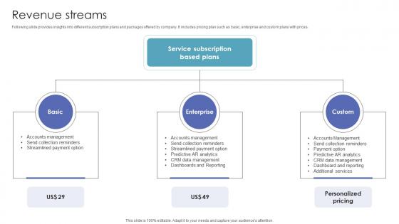 Revenue Streams Investor Funding Pitch Deck For Automated Ar Platform Revenue Streams Investor Funding Pitch Deck For Automated Ar Platform
