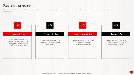 Revenue Streams Investor Funding Pitch Deck For Pinterests Expansion Template Pdf