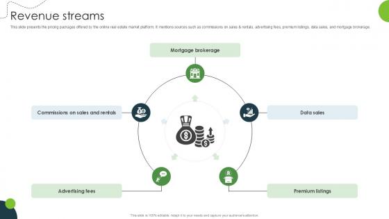Revenue Streams Land And Property Marketplace Pitch Deck PPT Example