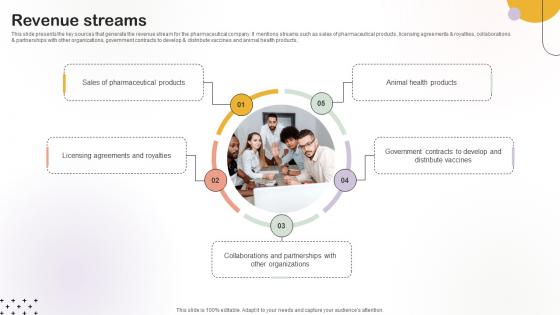 Revenue Streams Medical Research Organization Pitch Deck
