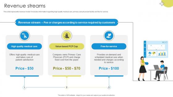 Revenue Streams Medicare Platform Investor Funding Elevator Pitch Deck