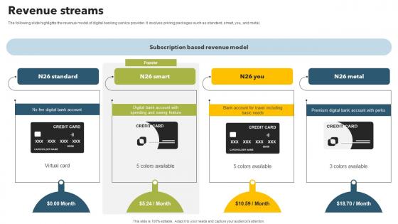 Revenue Streams Mobile Banking App Investor Funding Elevator Pitch Deck Revenue Streams Mobile Banking App Investor Funding Elevator Pitch Deck